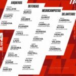 Mano Menezes hizo oficial lista de jugadores de la Selección para amistosos ante Haití y España