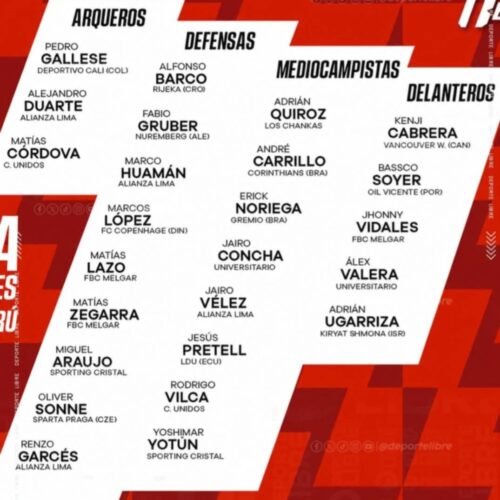 Mano Menezes hizo oficial lista de jugadores de la Selección para amistosos ante Haití y España