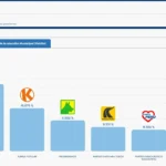Conteo de la ONPE al 87.805 % en Ancón: Renovación Popular aventaja a Podemos Perú por solo 615 votos