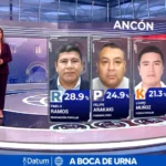 Flash electoral 2026: estos son los candidatos que lideran en 34 distritos de Lima, según Datum