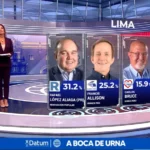 Flash electoral Datum en Lima: Rafael López Aliaga lidera resultados a boca de urna y Francis Allison queda segundo